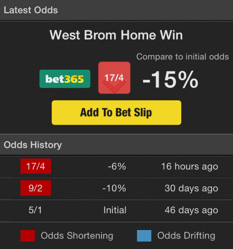 Footballian - Football Betting, Predictions, Tips, Stats and Bet365 Odds