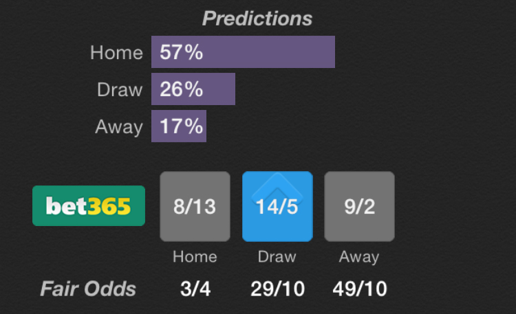 Footballian - Football Betting, Predictions, Tips, Stats and Bet365 Odds